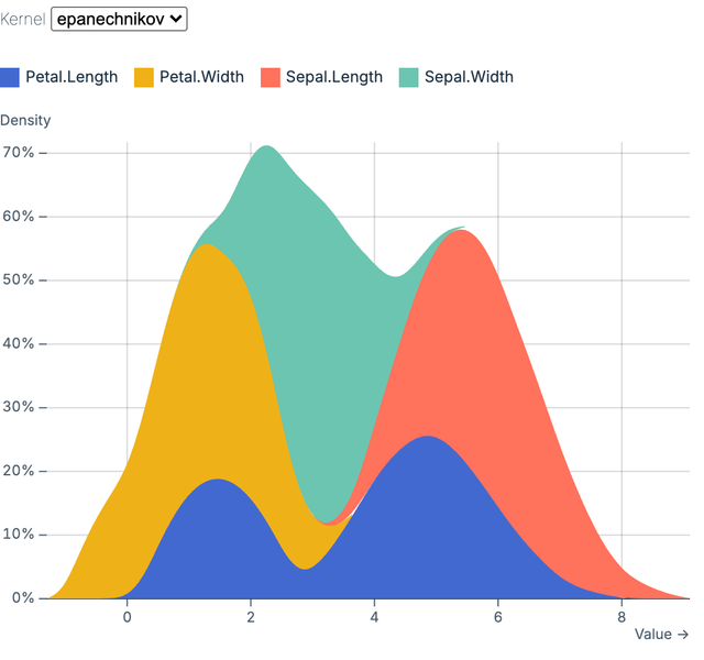 Stacked density plot